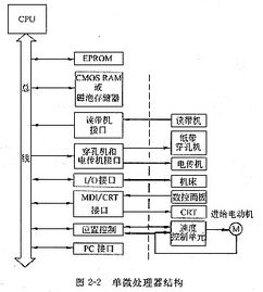 计算机数控(CNC)系统的软硬件结构分析与技术演进