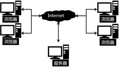 会计电算化中的计算机硬件基础——从账本到服务器的跨越
